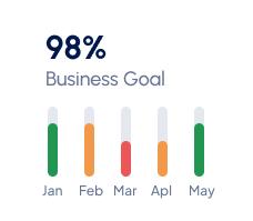 Innovative Marketing Solutions for a Stronger Online Presence